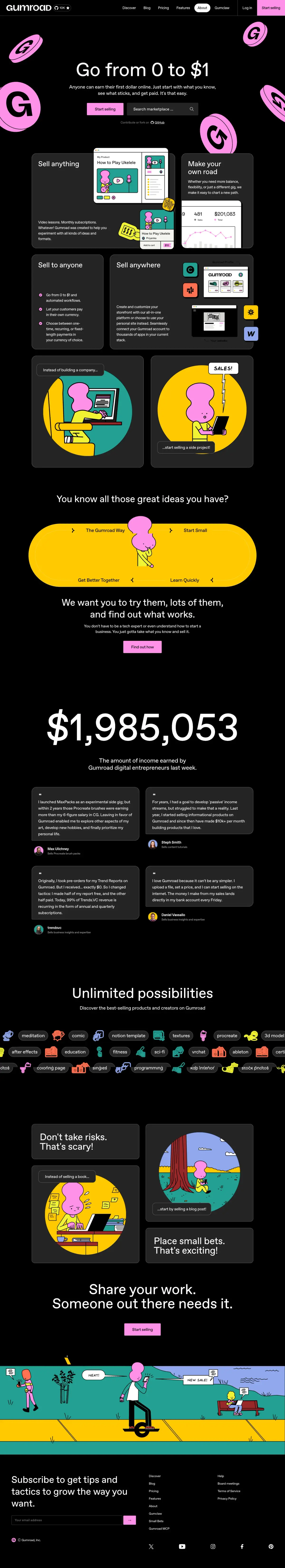 Full-page screenshot of the Gumroad website