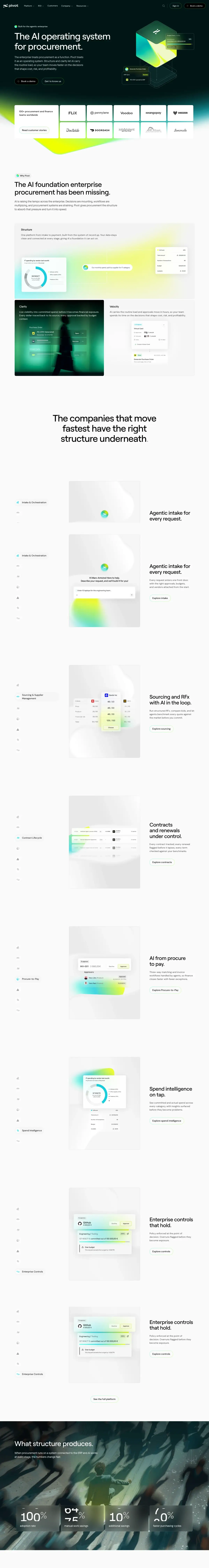 Full-page screenshot of the Pivot website